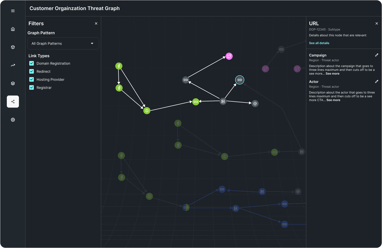 Database visualization