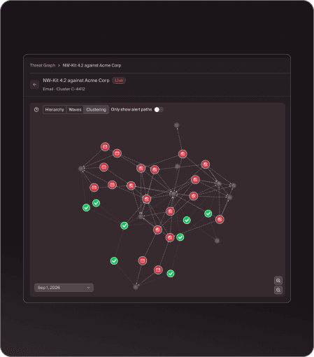 Threat Graph connecting related attack infrastructure into a campaign