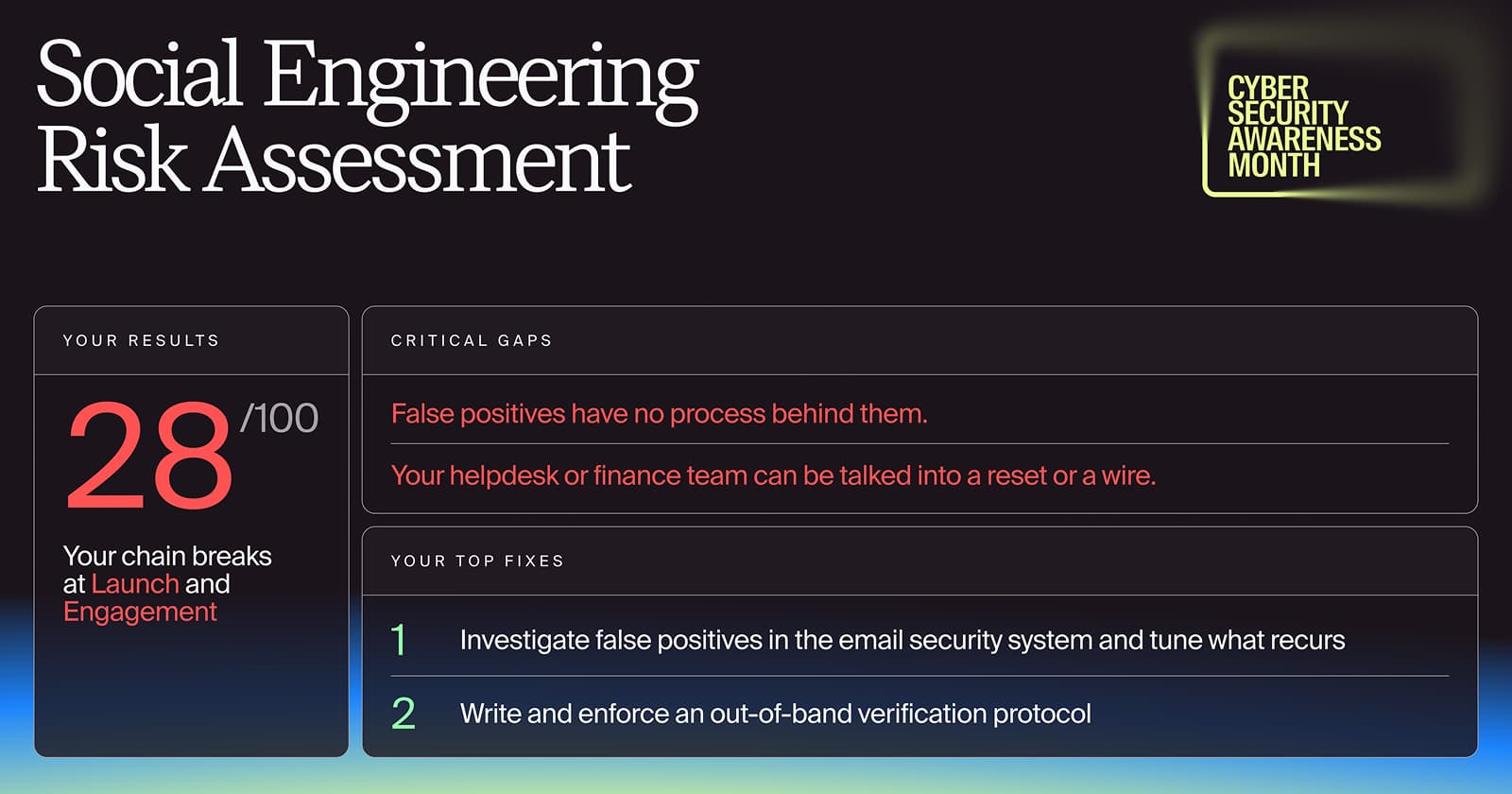 Doppel Social Engineering Risk Assessment