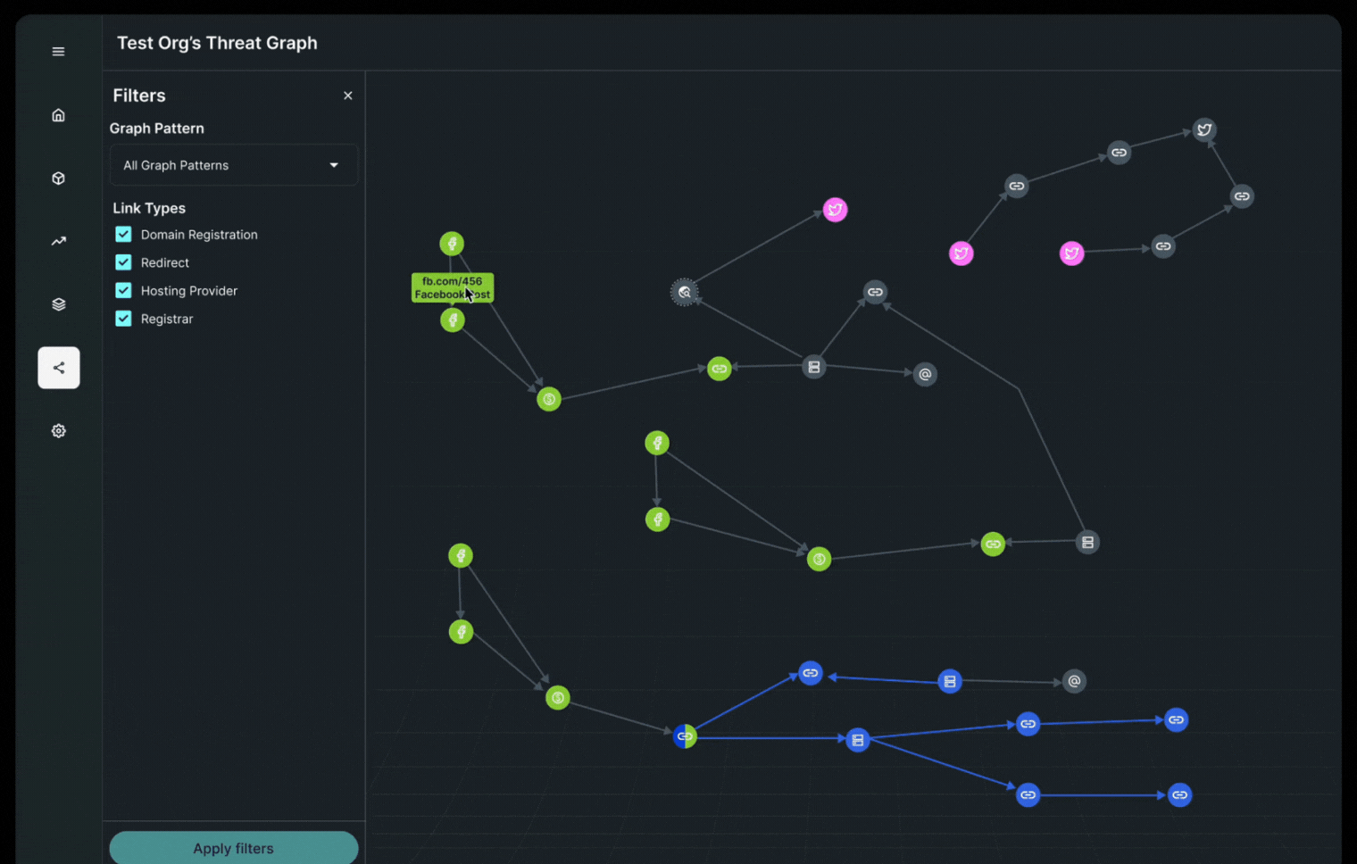 Threat Graph