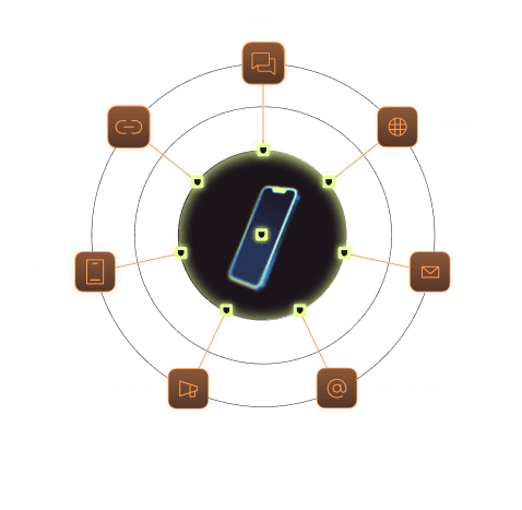 Multi-channel coverage