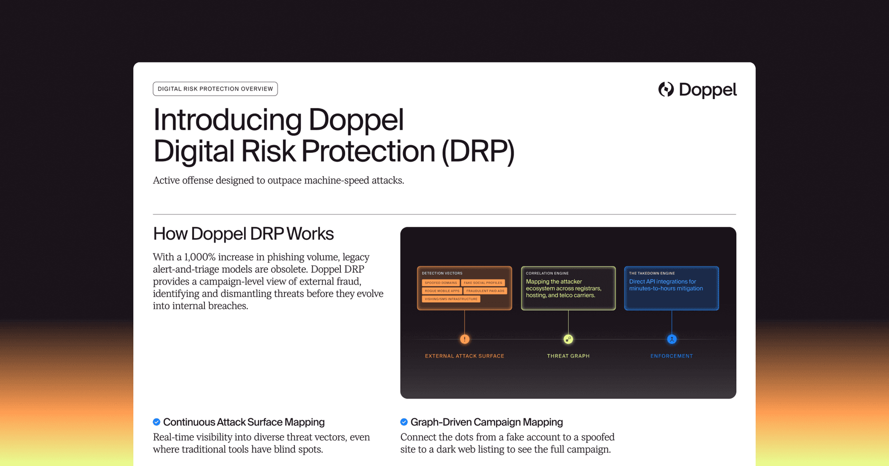 Introducing Doppel Human Risk Management (HRM)