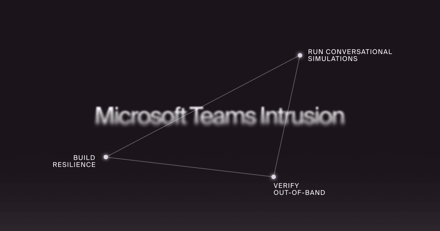 You’re a Conversation Away from Microsoft Teams Intrusion: How to Stop This Attack