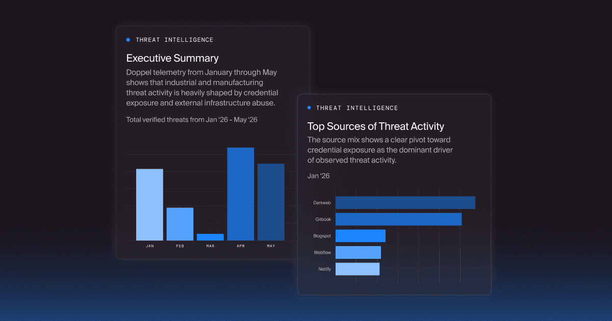 Industrial & Manufacturing Threats