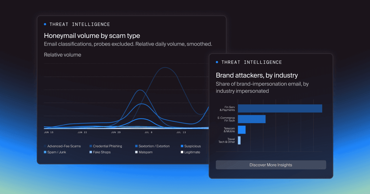 Doppel Threat Intelligence: An Inside-Out View of Japan's Phishing Problem