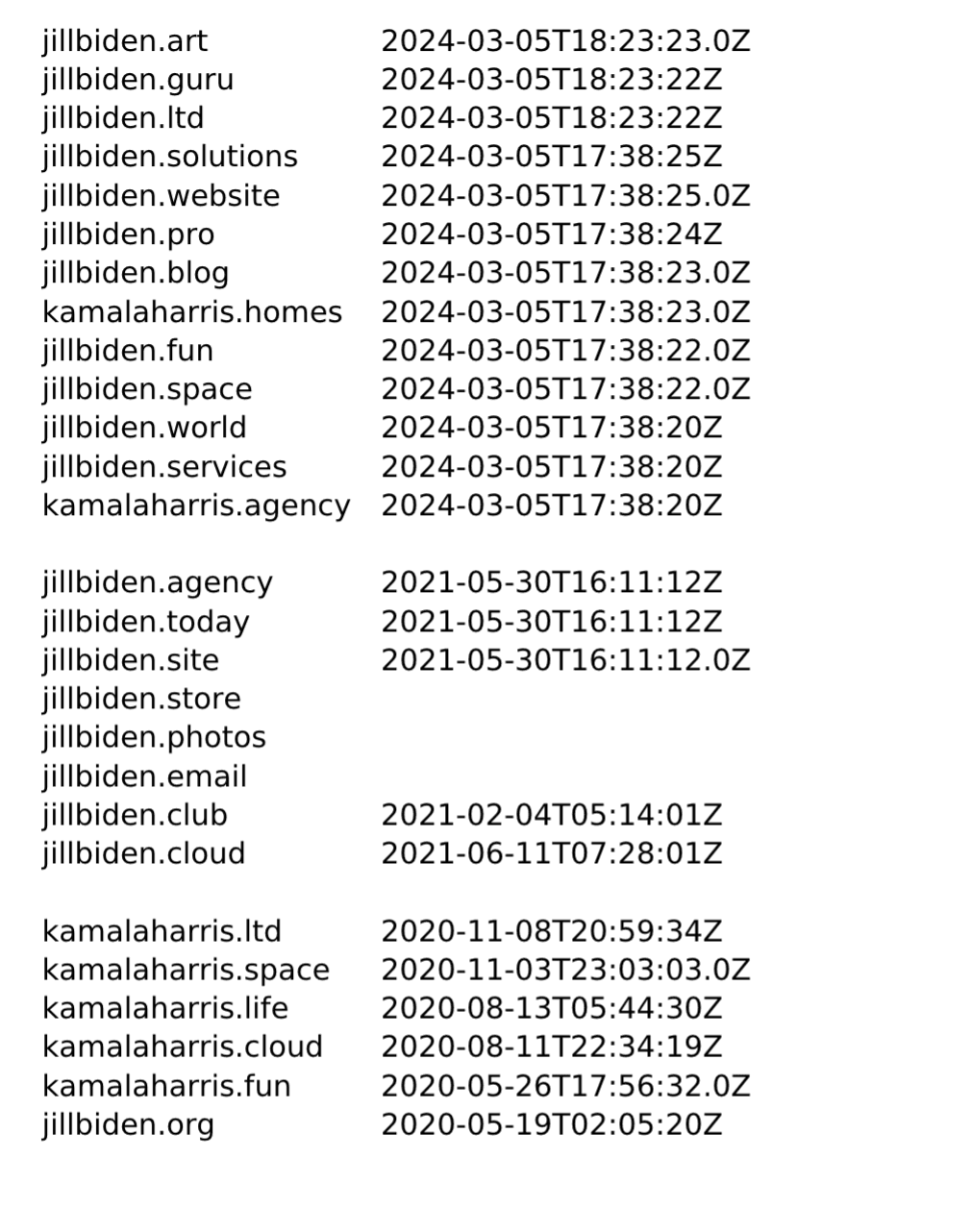 Suspicious domains Election 2024