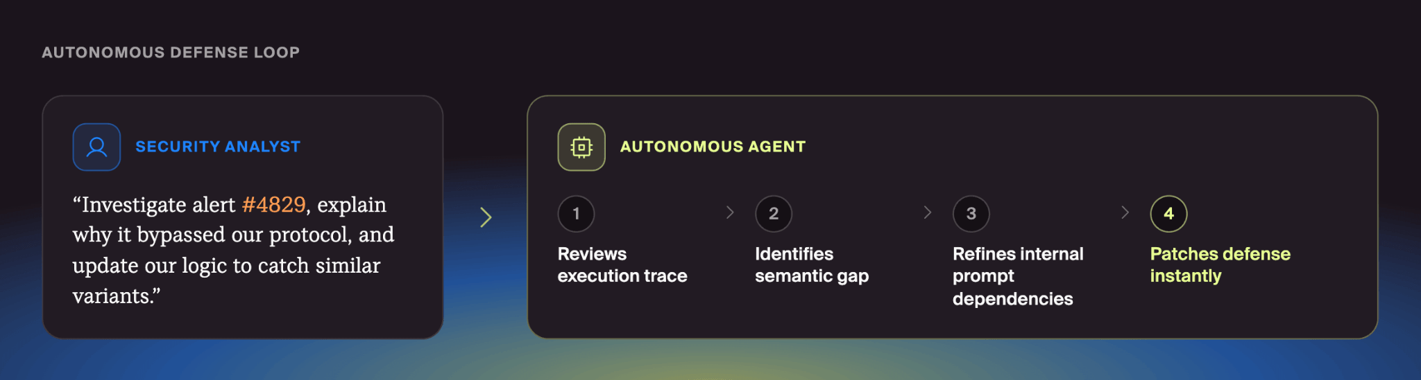 Autonomous defense loop
