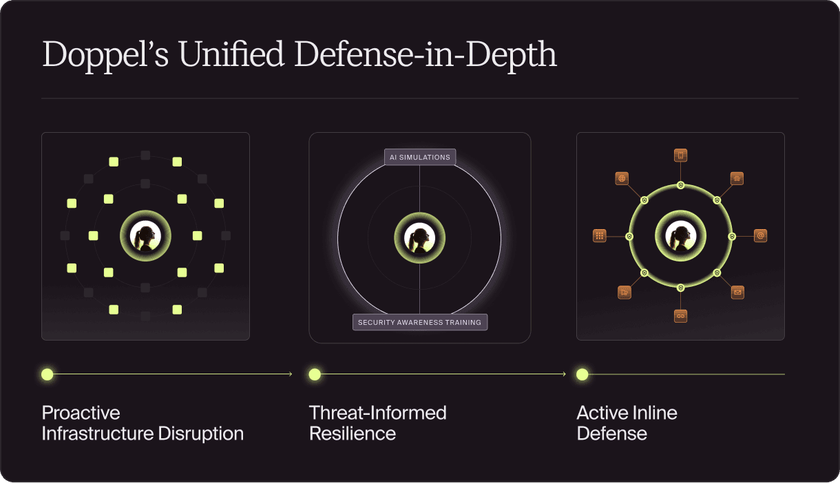 Unified Defense-in-Depth