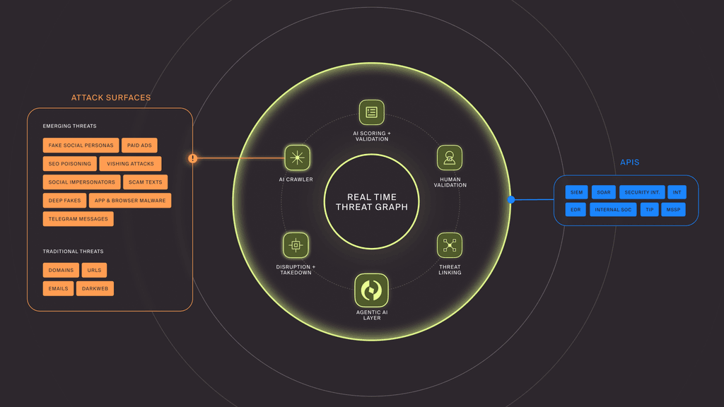 Rewiring Threat Intel: How Doppel’s Graph Engine Maps Social ...