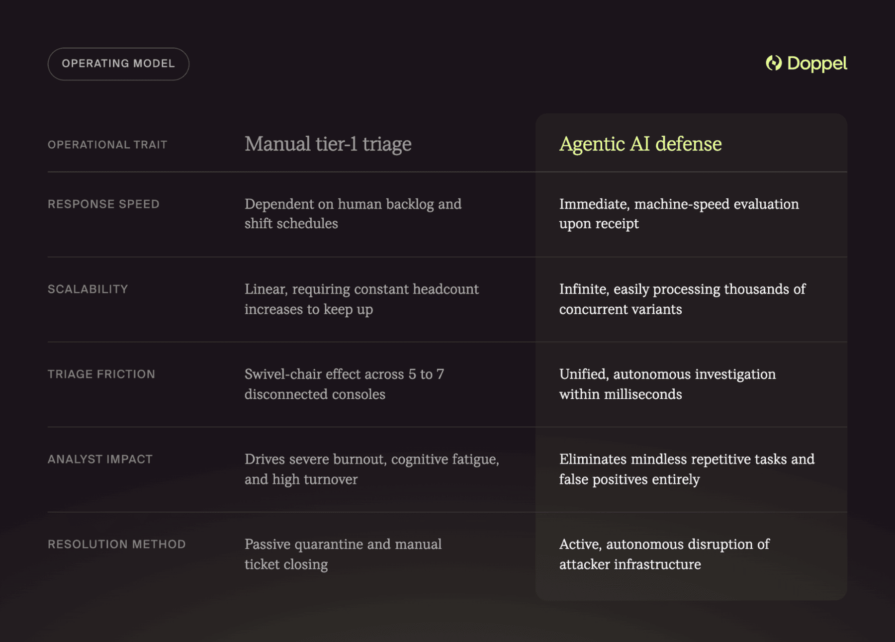 Agentic AI Operating Model