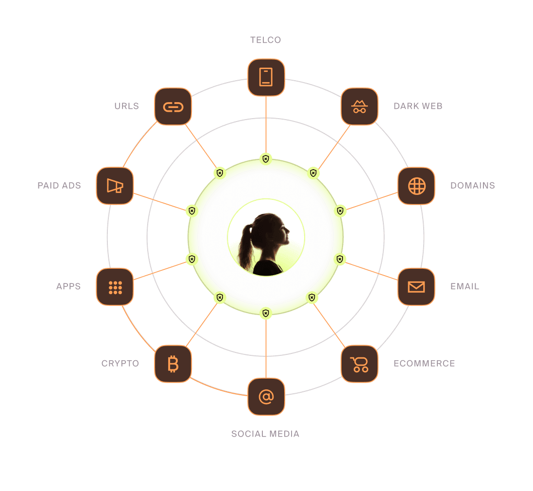 Doppel vs Legacy DRP