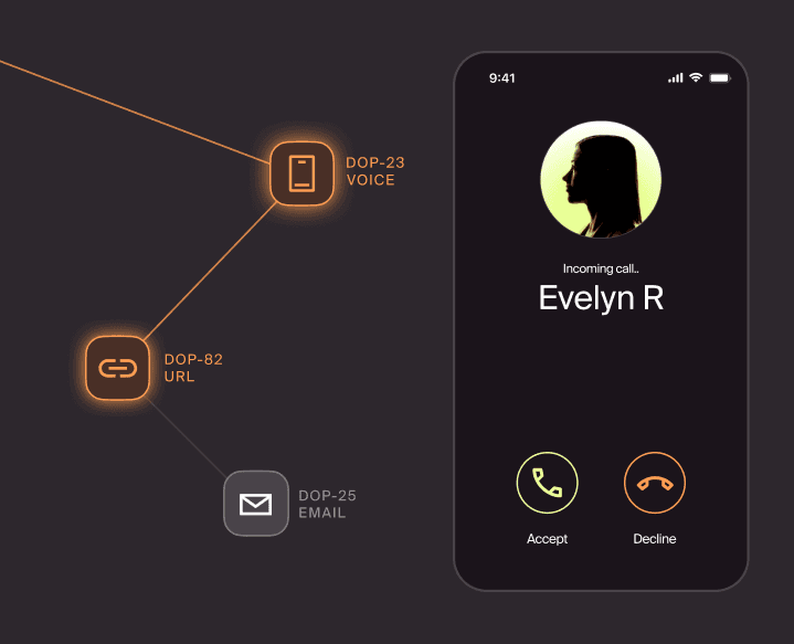 Threat-informed simulation campaign chaining voice, URL, and email steps