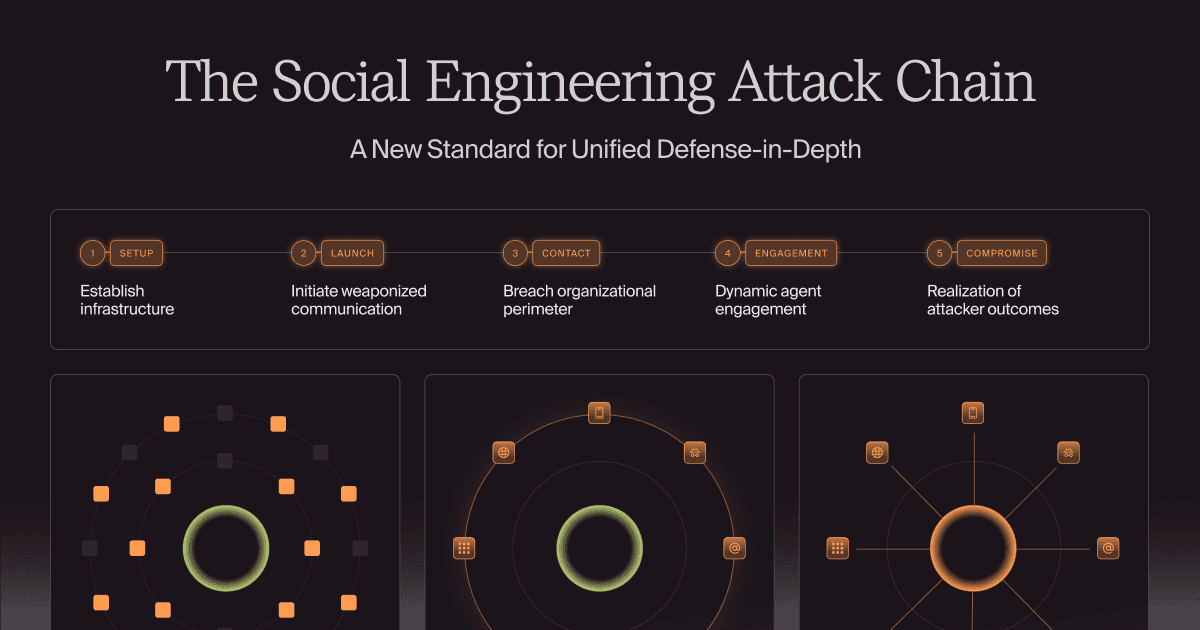The 5-Stage Social Engineering Attack Chain — and How to Break It