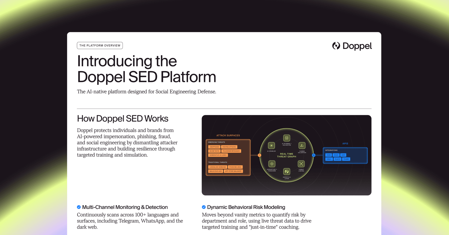 Doppel Platform Datasheet