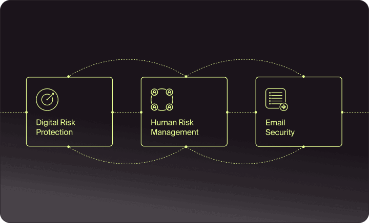 Doppel unified platform connecting Digital Risk Protection, Human Risk Management, and Email Security
