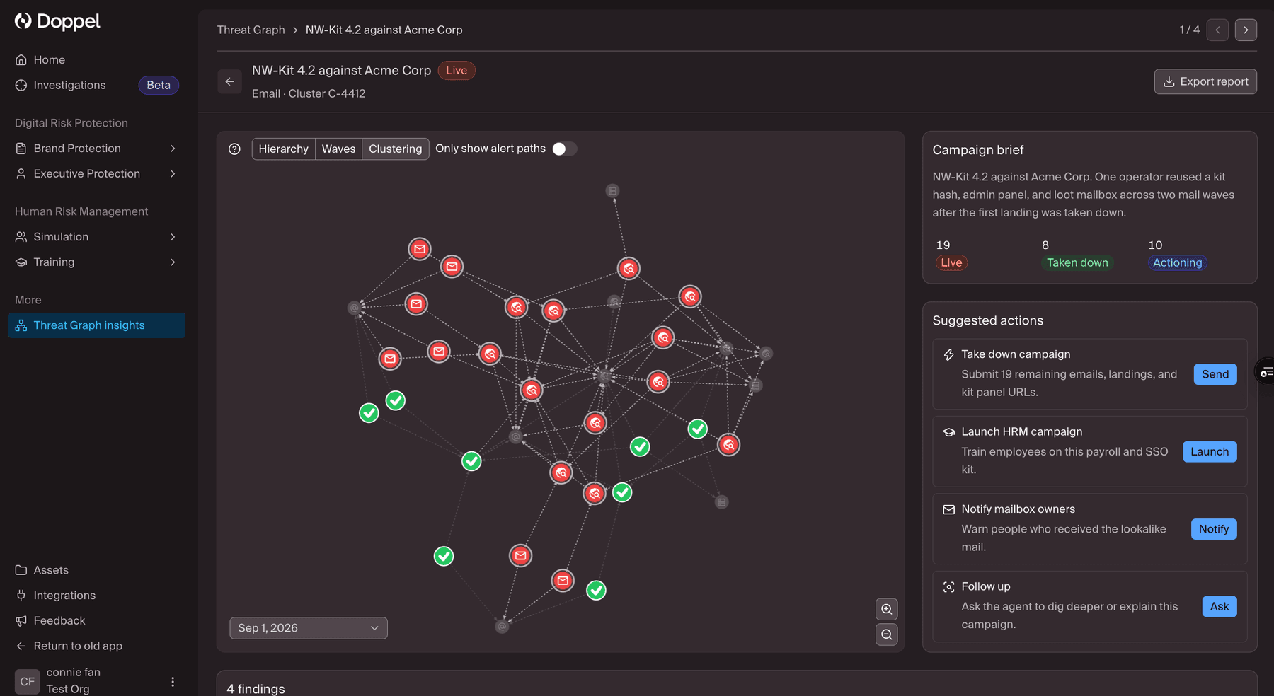 Doppel Threat Graph connecting related campaign infrastructure