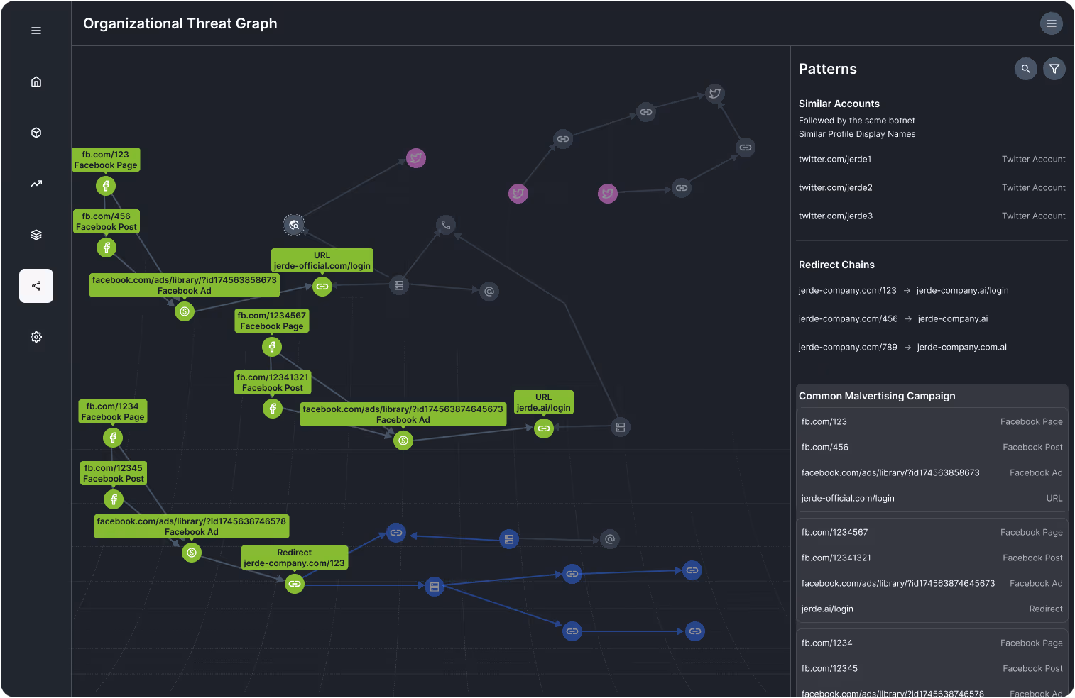 Threat Graph