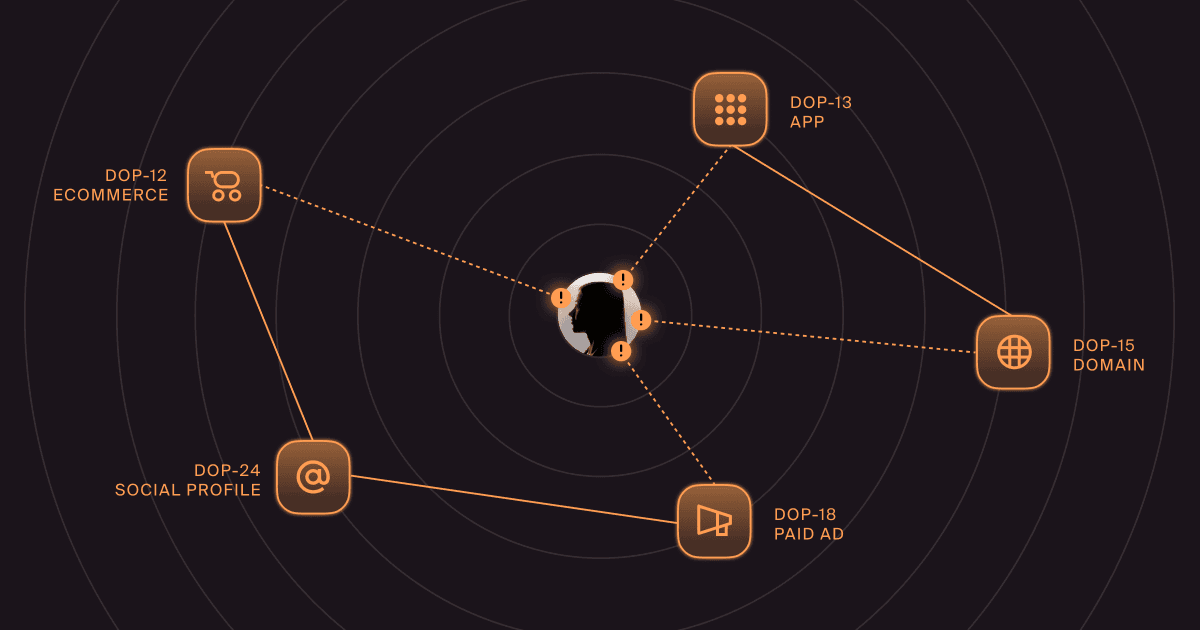 brand phishing trends