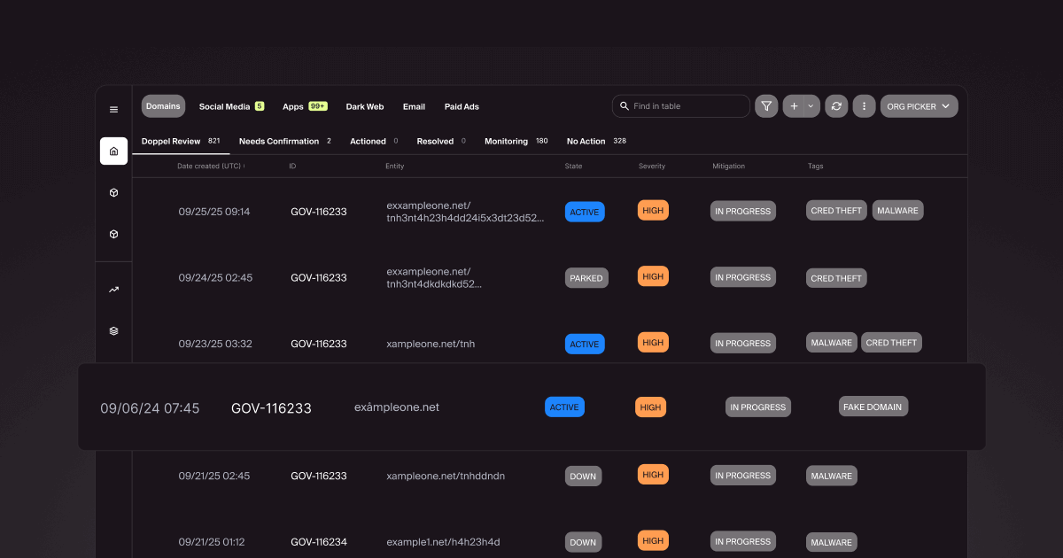 fake domain impersonation removal