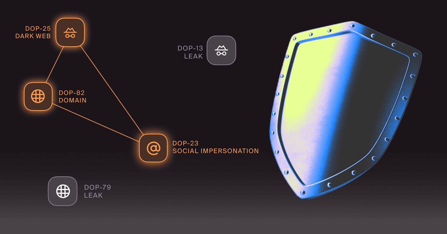 impersonation attack response plan