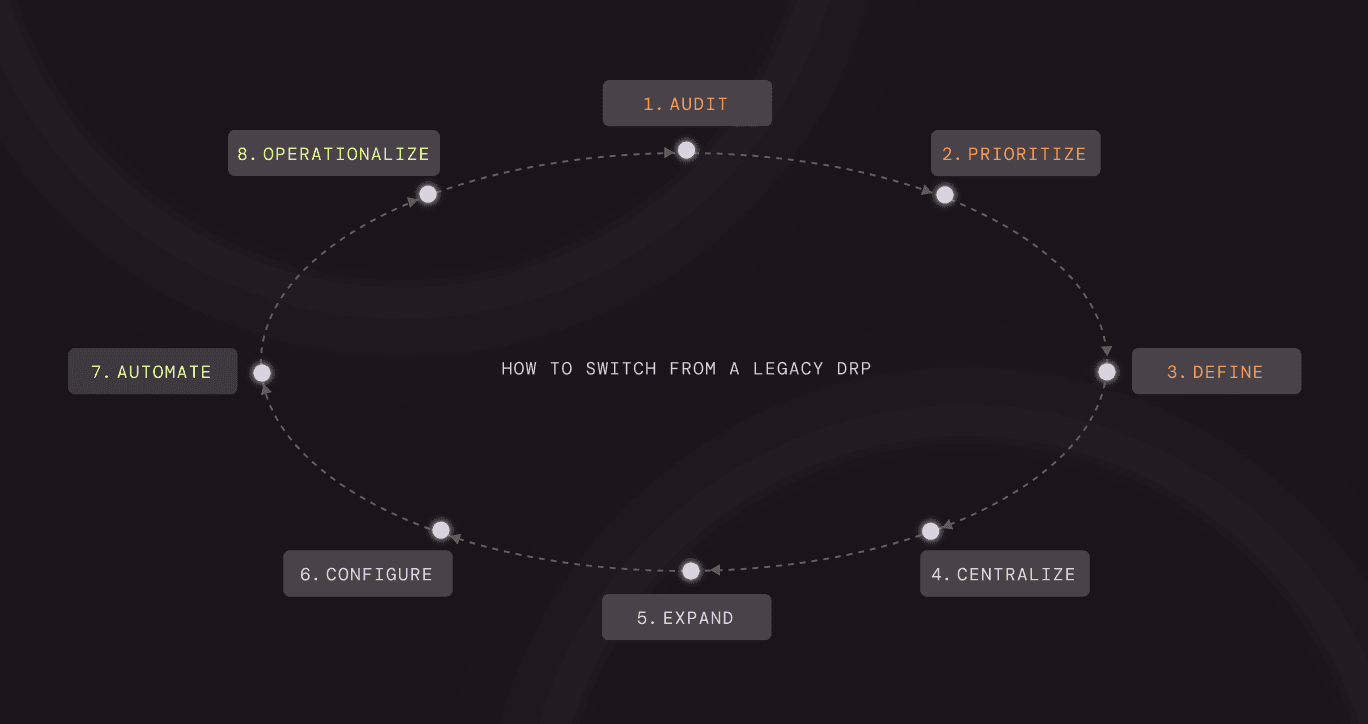 How to Switch from a Legacy DRP Vendor to Modern Social Engineering Defense