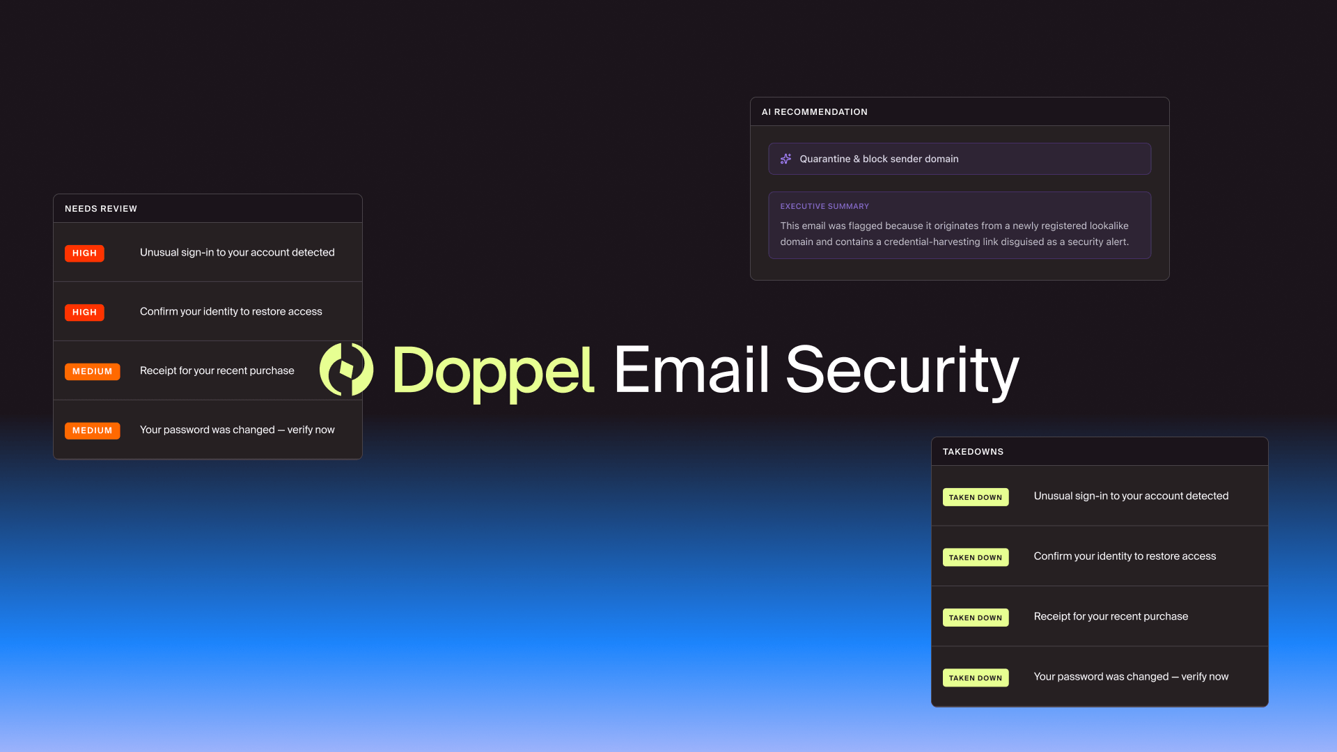 Doppel Email Security