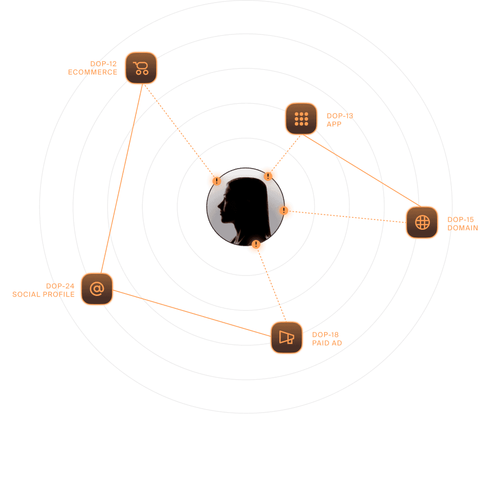 Graph-driven intelligence