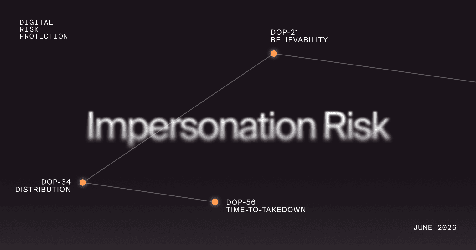 How to Conduct a Brand Impersonation Risk Assessment