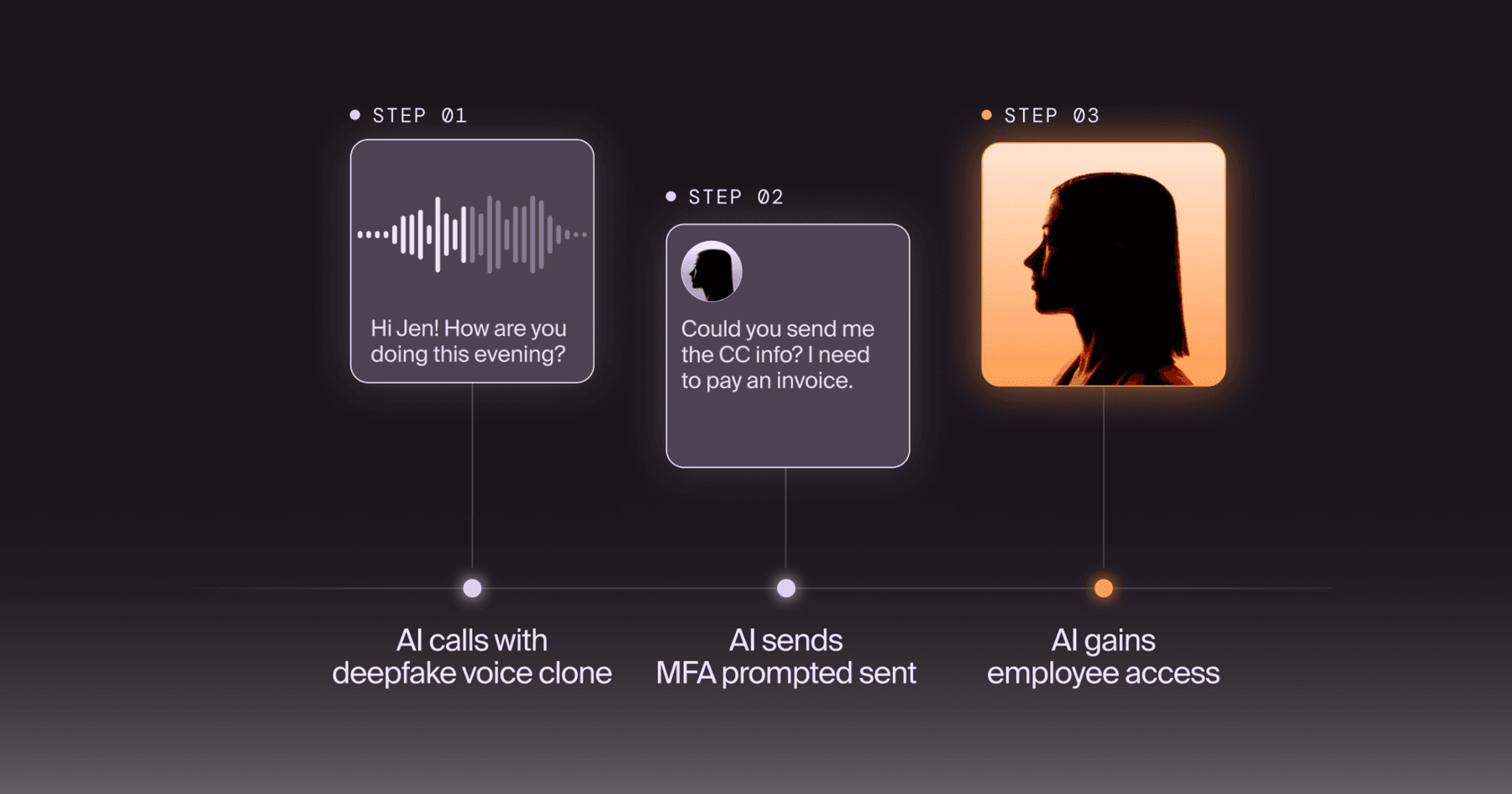 Why Easy Simulations Do More Harm Than Good