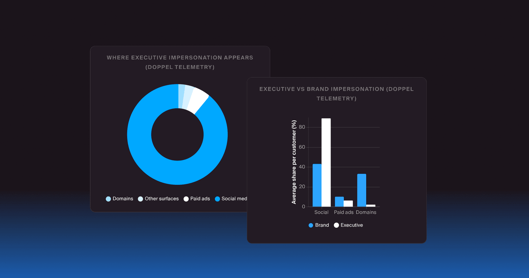 Federal Executive Protection Threat Intelligence Report