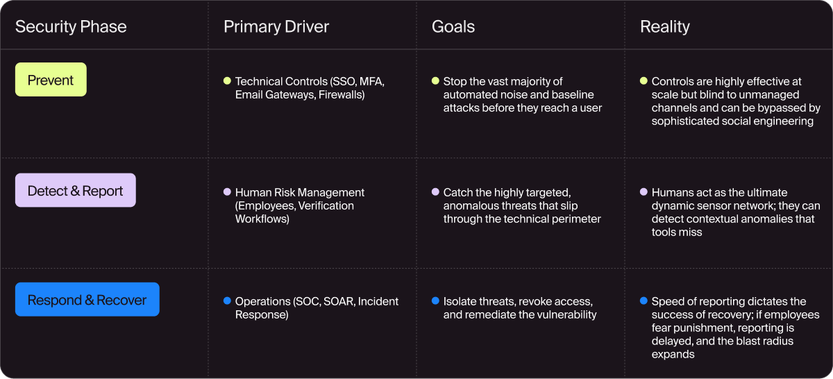 security_investment_categories
