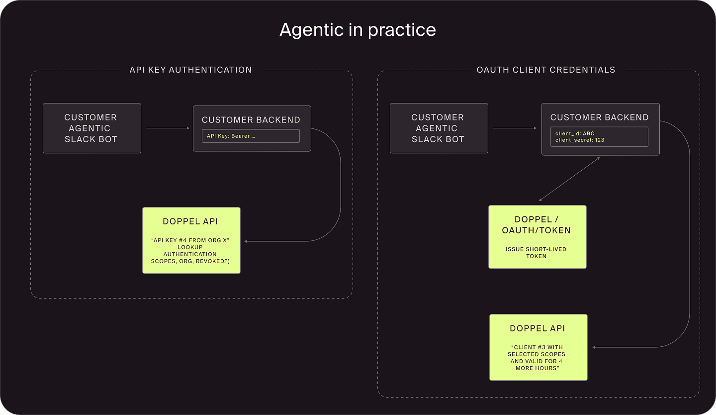 Agentic in practice