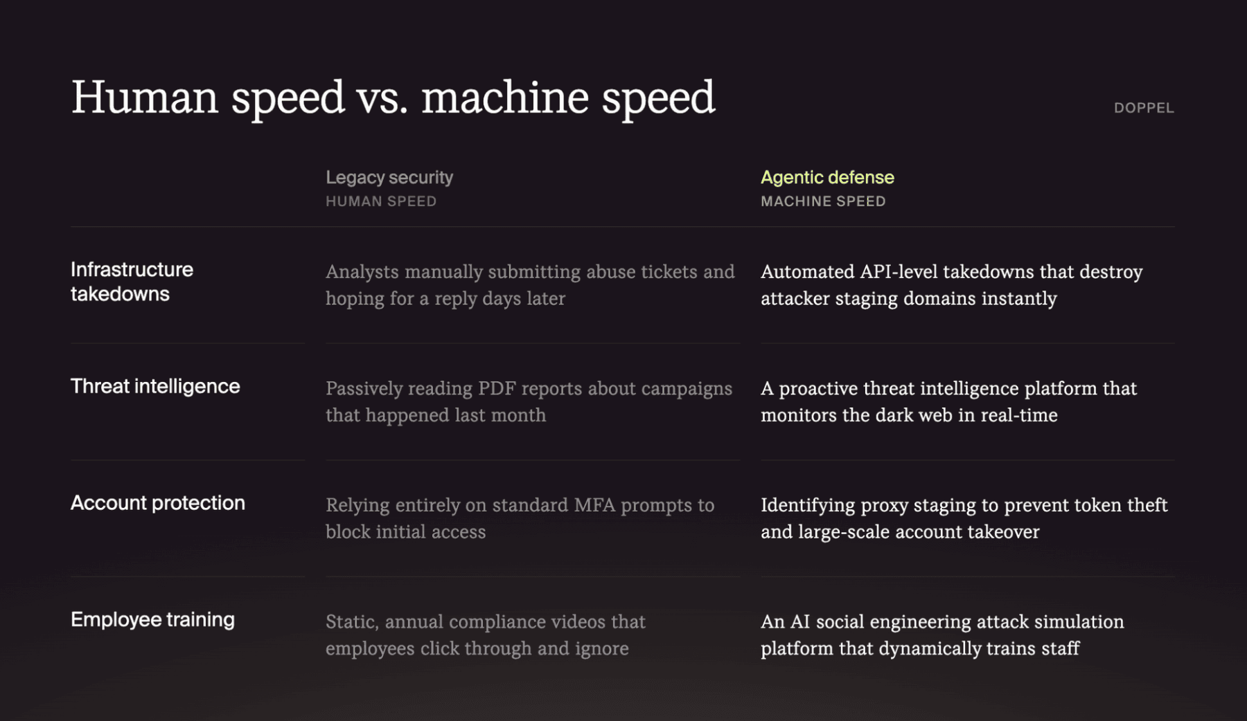 Human speed vs. machine speed