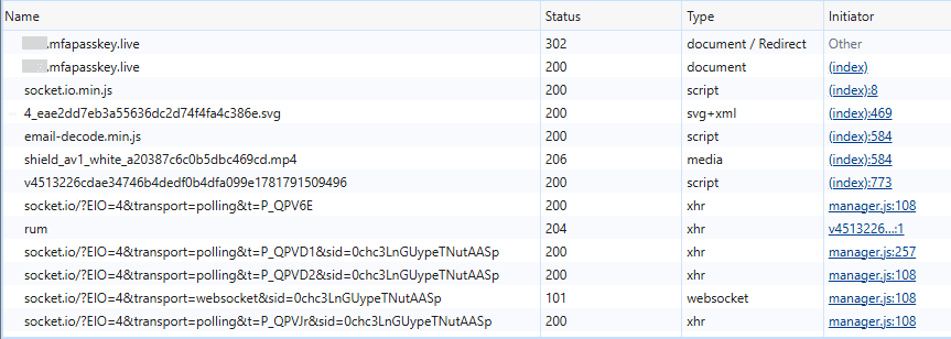 Loaded assets