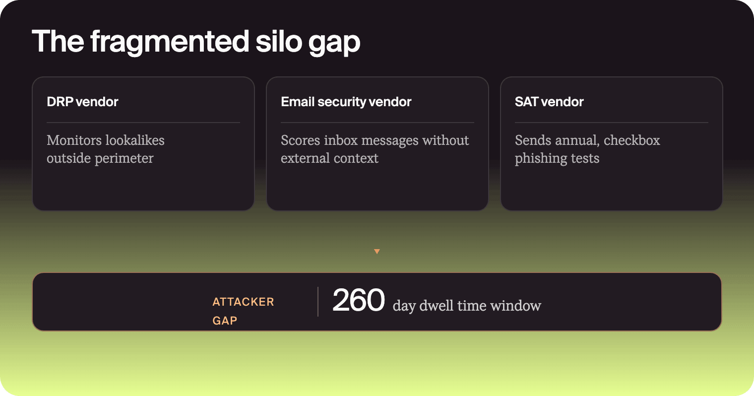 The fragmented silo gap