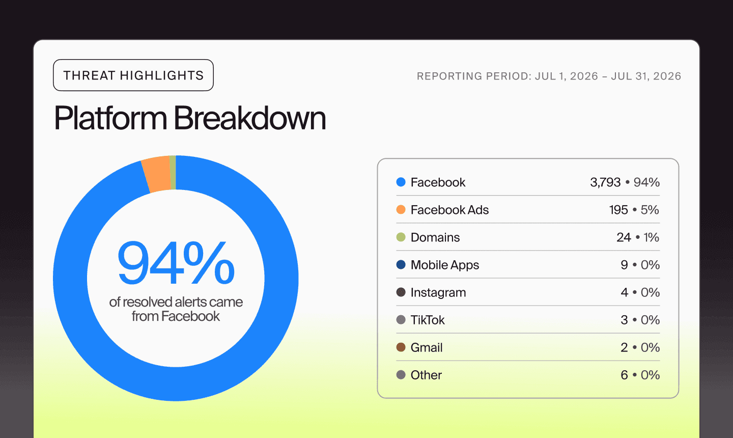 RAMP - Platform breakdown
