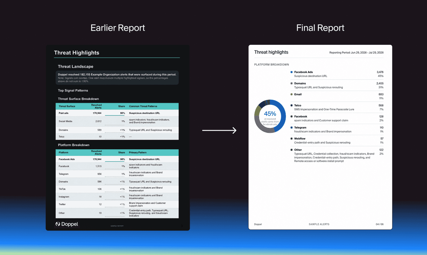 The report evolved alongside the platform — from a less mature slides rendered version to a more complete, customer-ready artifact.