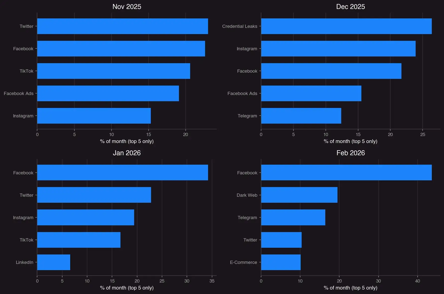 Top Additional Sources